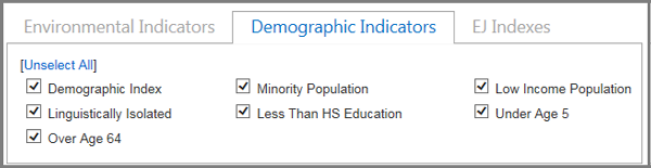 Demographic indicators