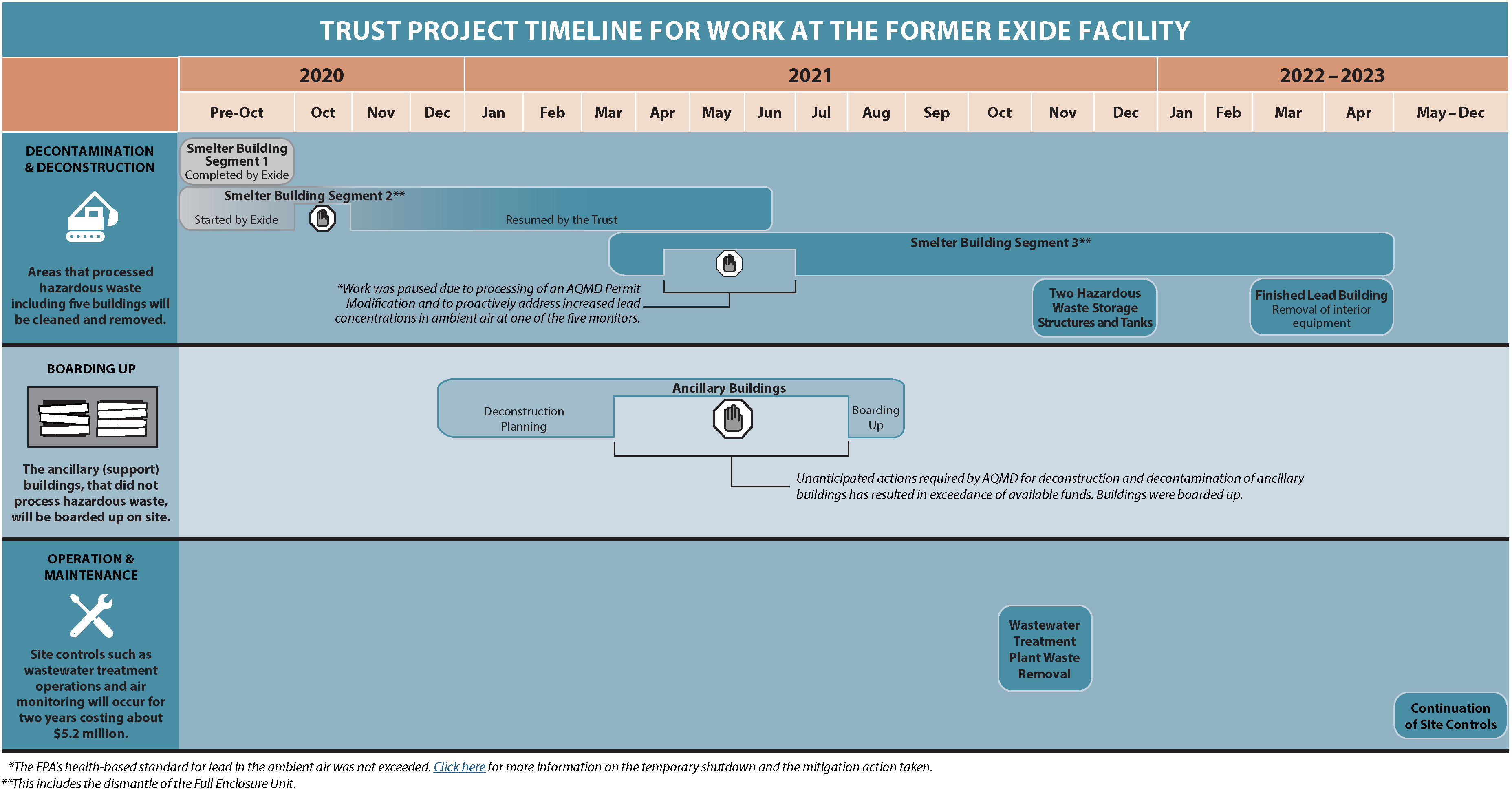 Former Exide Battery Recycling Facility, Vernon, California US EPA