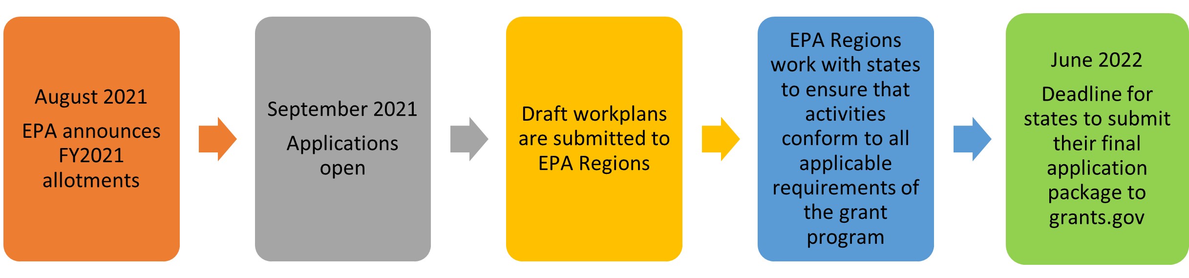 WIIN Grant Small, Underserved, and Disadvantaged Communities Grant