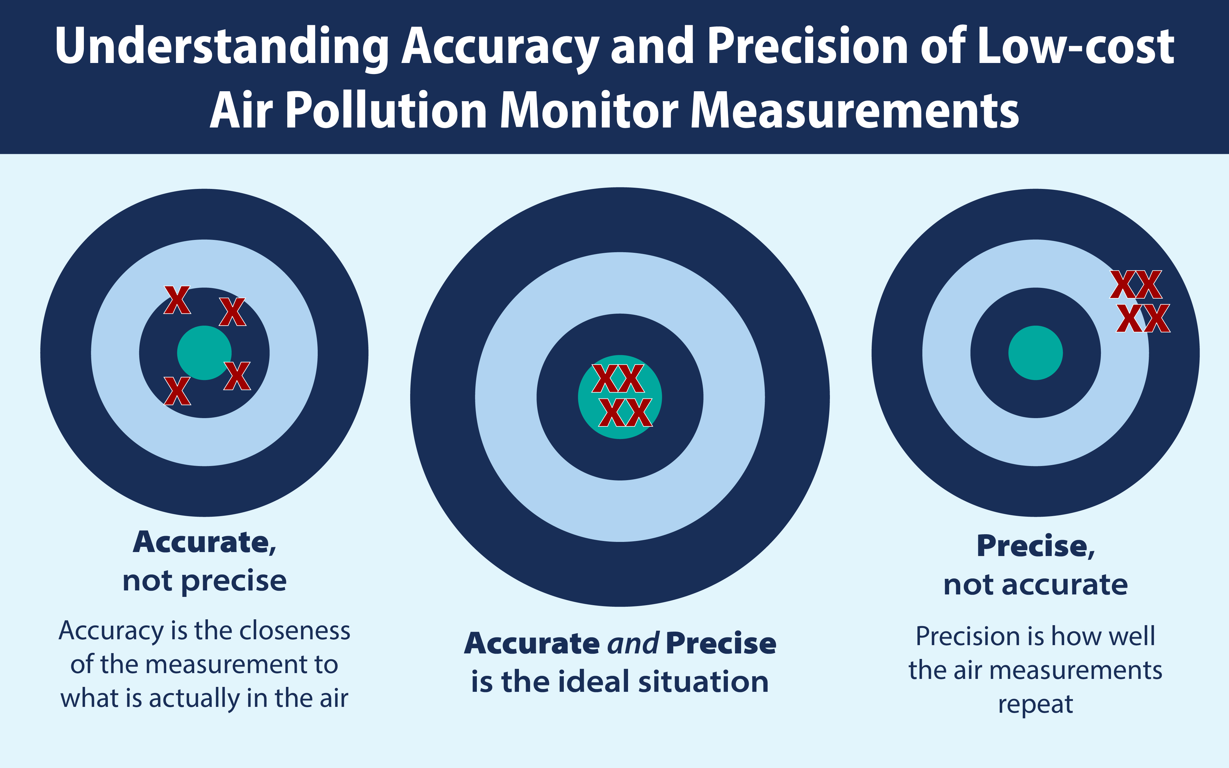 Measuring Particulate Matter in air: how to measure PM?