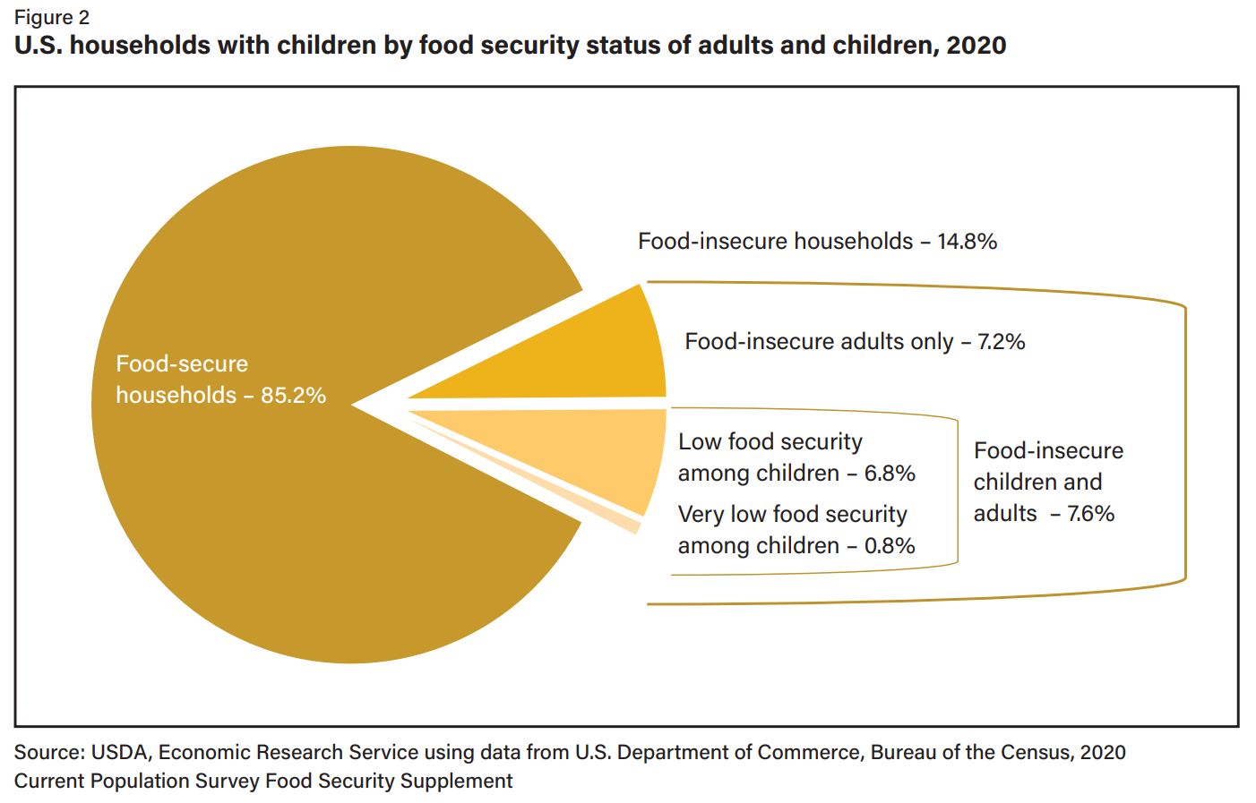 The global impact of household contact management for children on