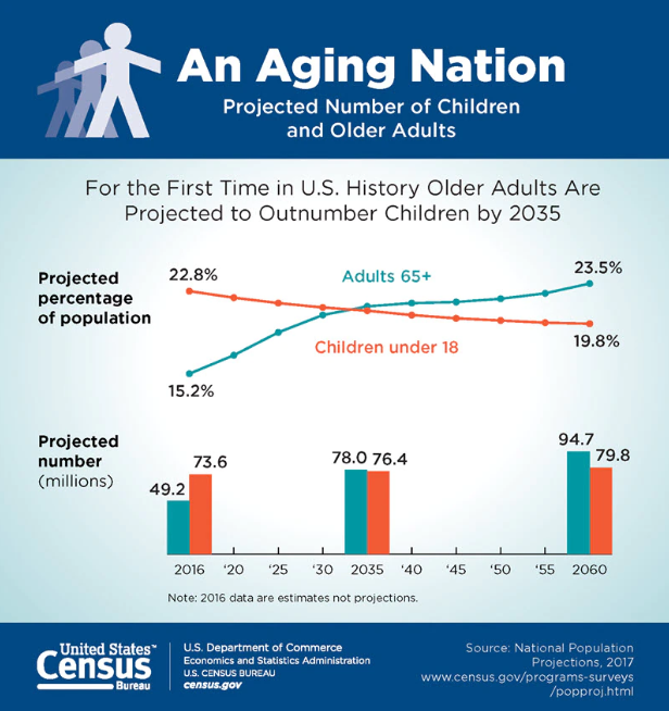 Climate Change and the Health of Older Adults