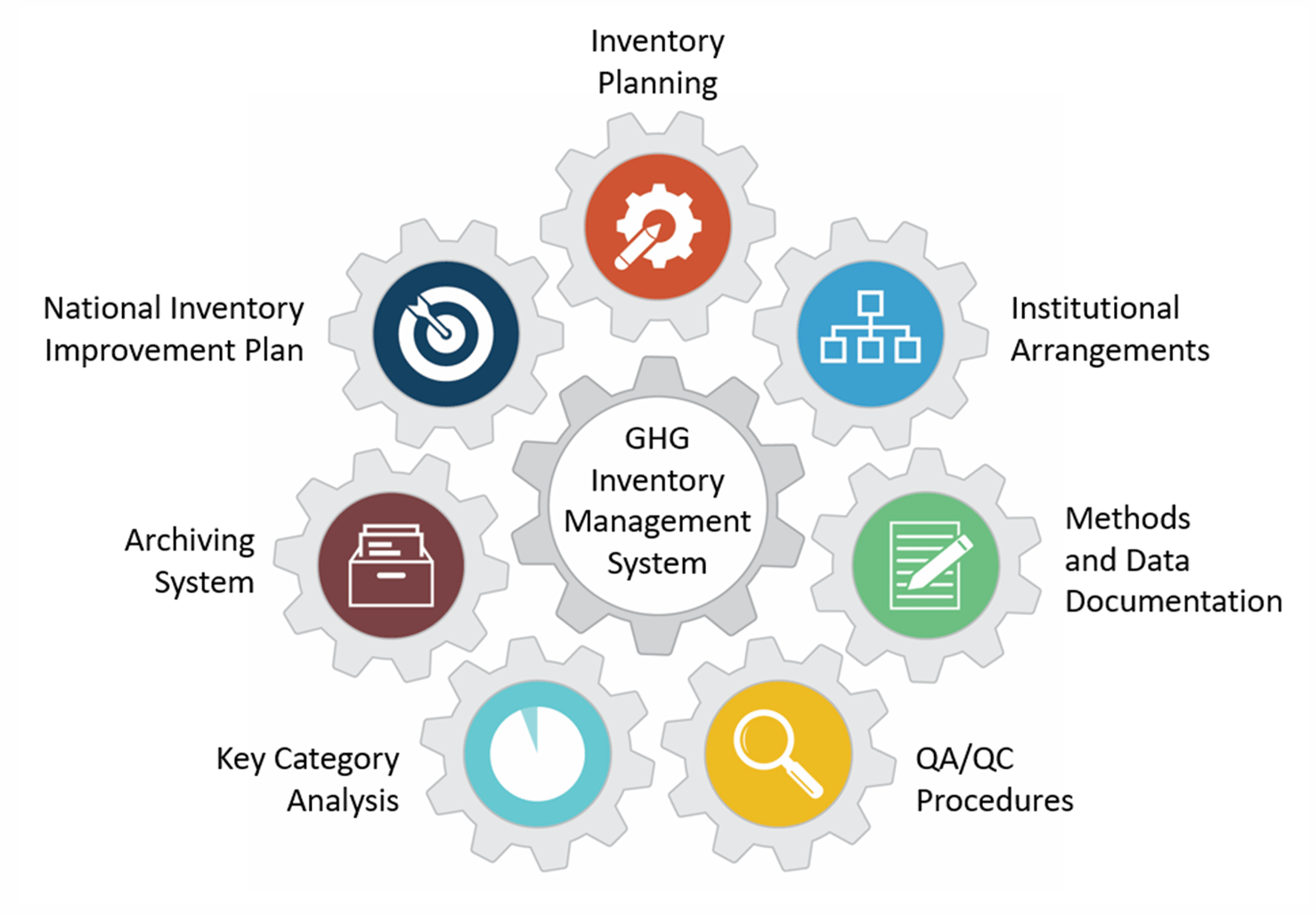 GHG Emissions Inventory - Centre Region Council of Governments