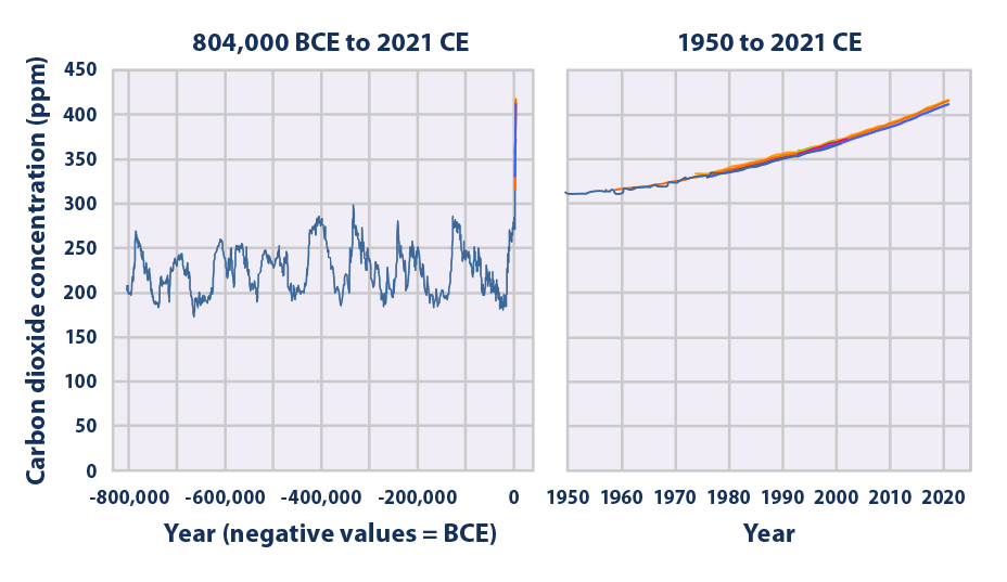 The energy change during the day (before and after pressure reduction