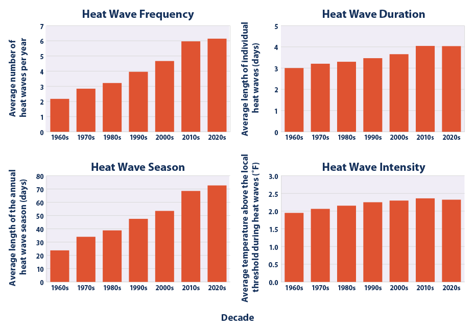 Why We're Experiencing So Many Unusually Hot Summer Nights - The New York  Times