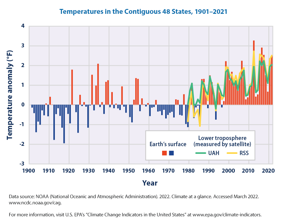 Difference Between Heat and Temperature (with Comparison Chart) - Key  Differences