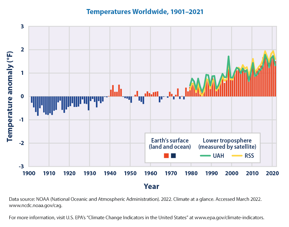 Difference Between Heat and Temperature (with Comparison Chart) - Key  Differences