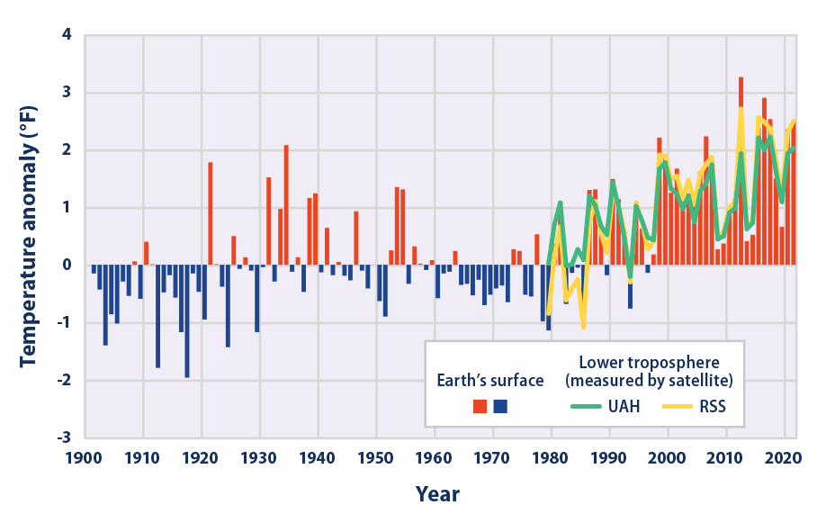 Remote Sensing  February-2 2022 - Browse Articles