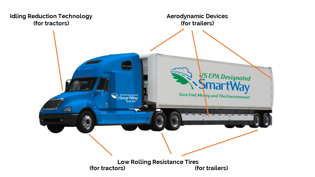 M&W TRANSPORTATION CONTINUES WITH THE U.S. EPA SMARTWAY® TRANSPORT