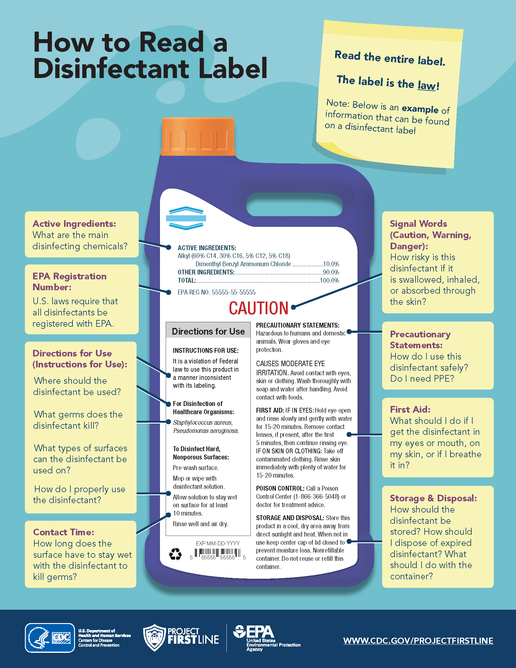 How to Choose the Right Disinfectant to Prevent Health Care-Associated 