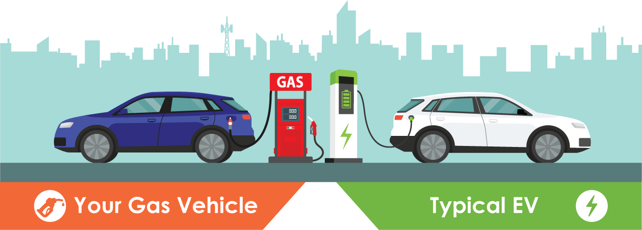 How Do Electric Vehicles Compare To Gas Cars?