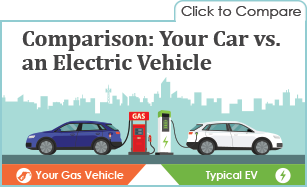 Click to Comparison Car VS EV