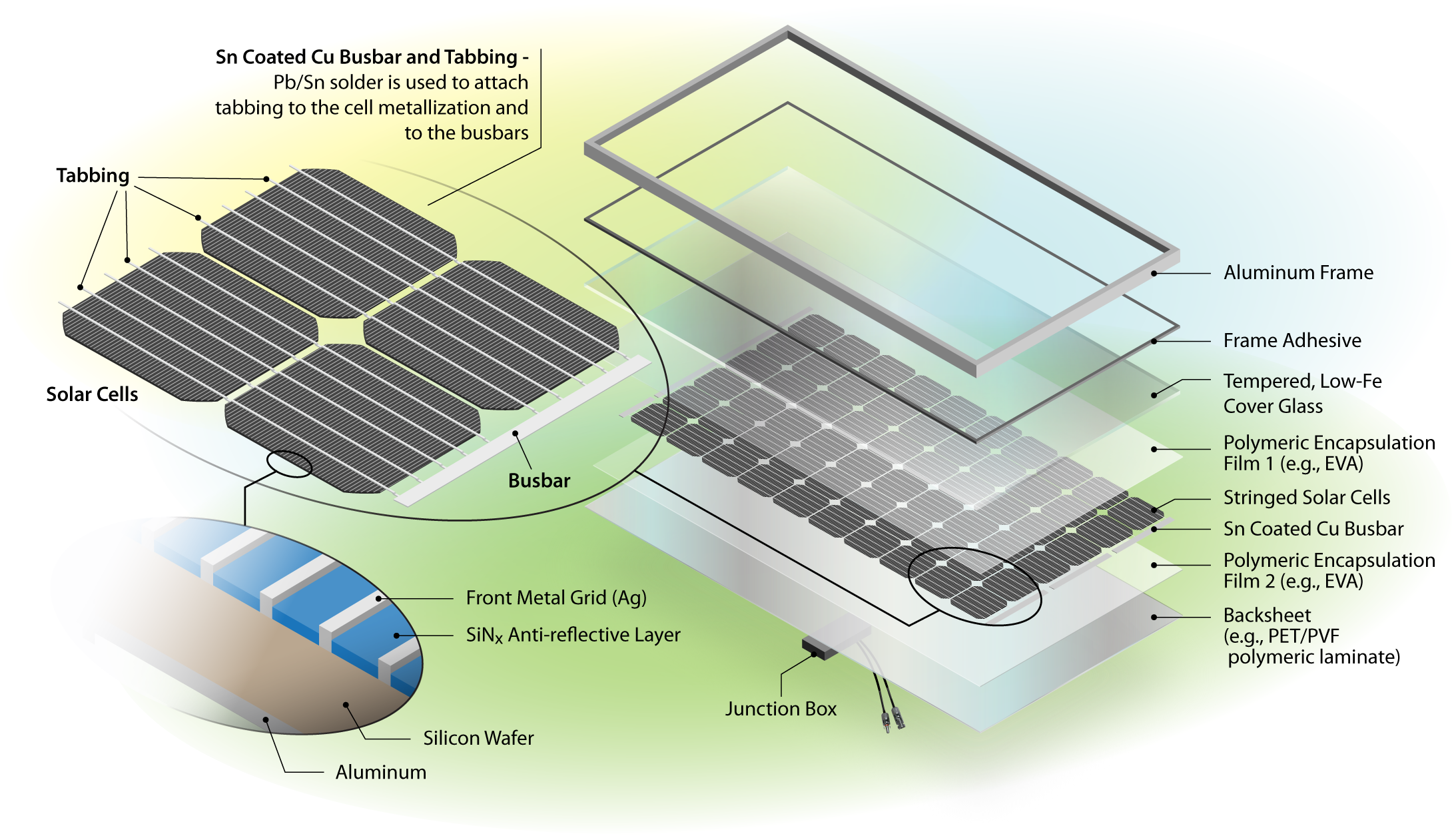 solar panel recycling research paper