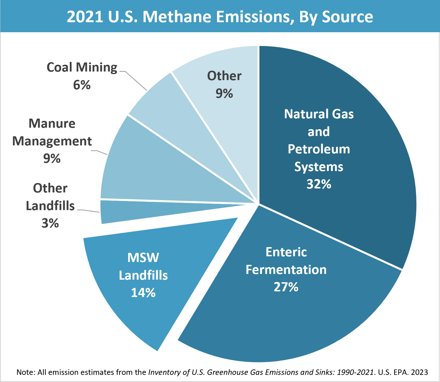 Engine Armour Tech reducing emissions