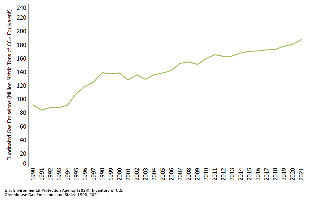 Greenhouse Gases at EPA