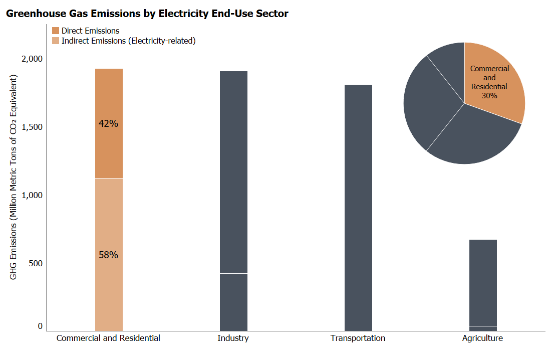 U.S. Emissions - Center for Climate and Energy SolutionsCenter for