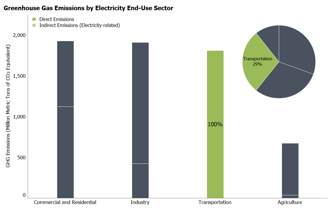 Inventory of U.S. Greenhouse Gas Emissions and Sinks