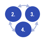Organon - Steps 2-4