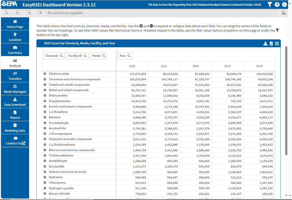 Screenshot of EasyRSEI showing pivot table on Analysis Overview page