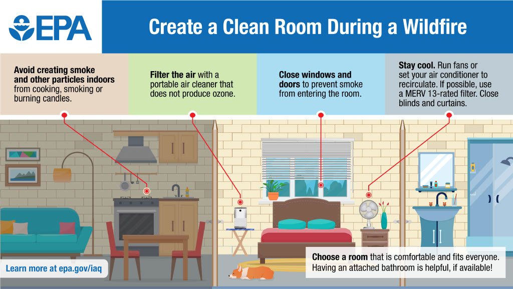 ow to create a clean room during a wildfire smoke event. Choose a room that is comfortable and fits everyone. Having an attached bathroom is helpful, if available. Avoid creating smoke and other particles indoors from cooking, smoking or burning candles. Filter the air with a portable air cleaner that does not product ozone. Close windows and doors to prevent smoke from entering the room. Stay cool. Run fans or set your air conditioner to recirculate. If possible, use a MERV 13-rated filter. Close blinds.