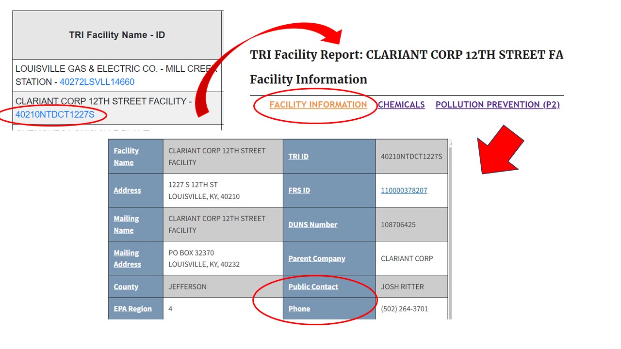 Screenshot showing where on the TRI reporting form a facility's public contact information can be found.