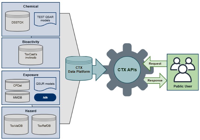CTX APIs Diagram