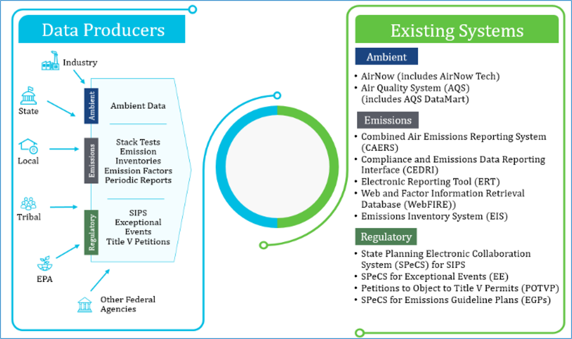 AirHub Project Scope Diagram