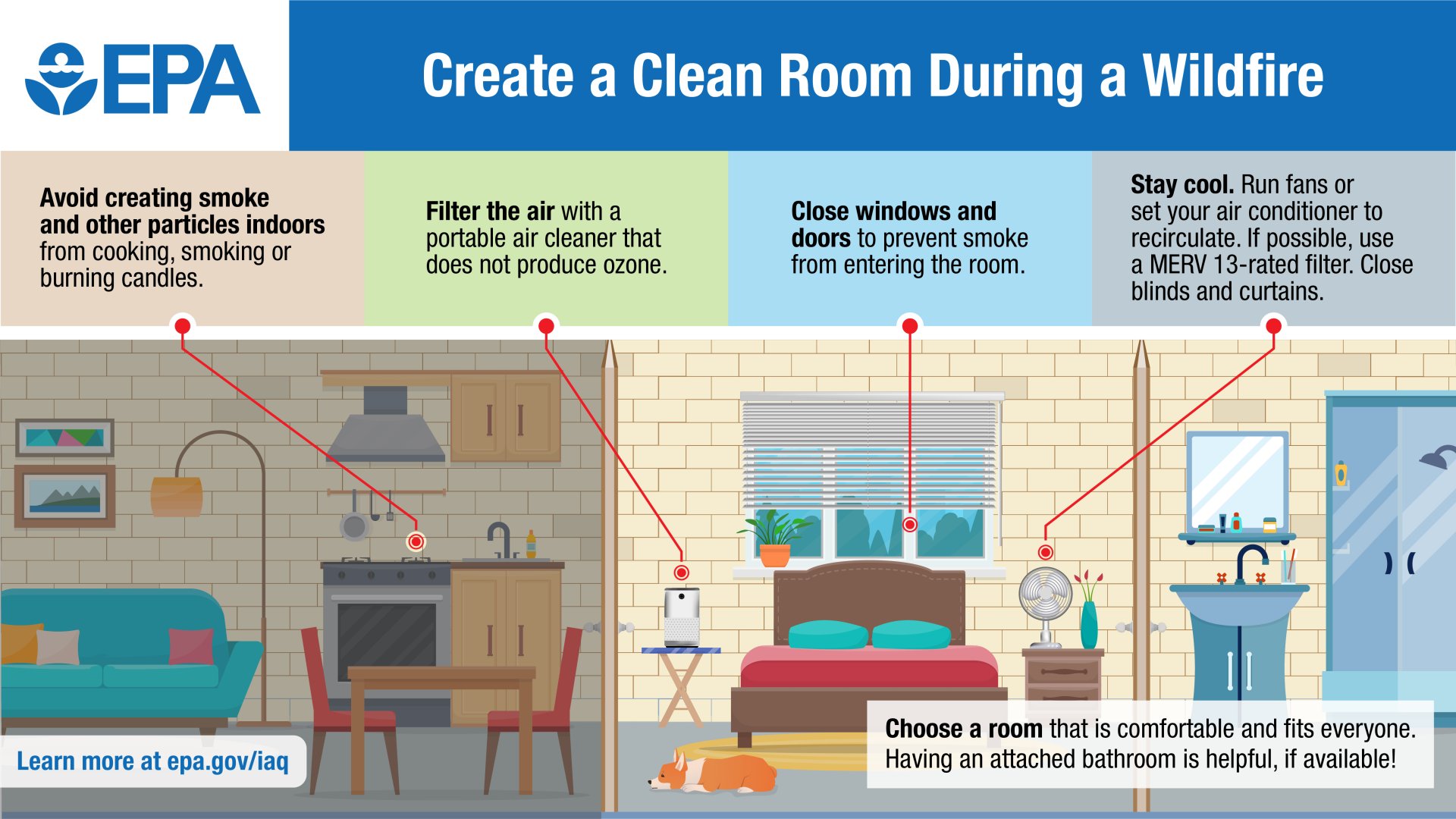 Creating a Clean Air Room Guidance from EPA