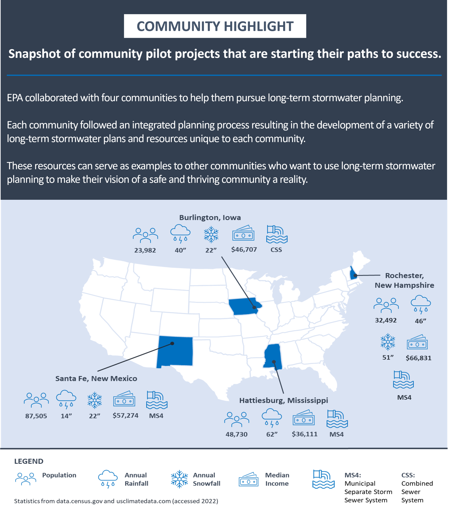Stormwater Planning Community Pilot Projects US EPA