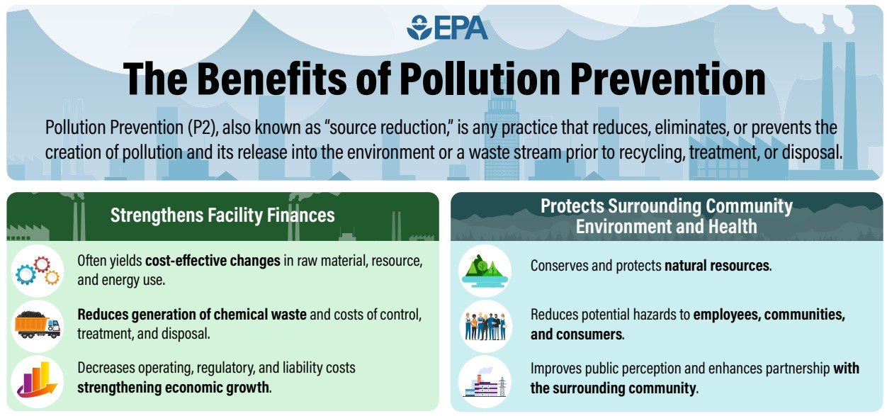 Pollution Prevention (P2) and TRI US EPA