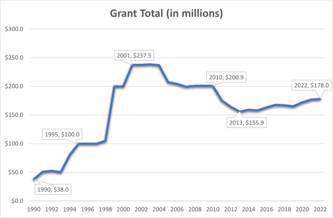 319 Grant Program for States and Territories US EPA