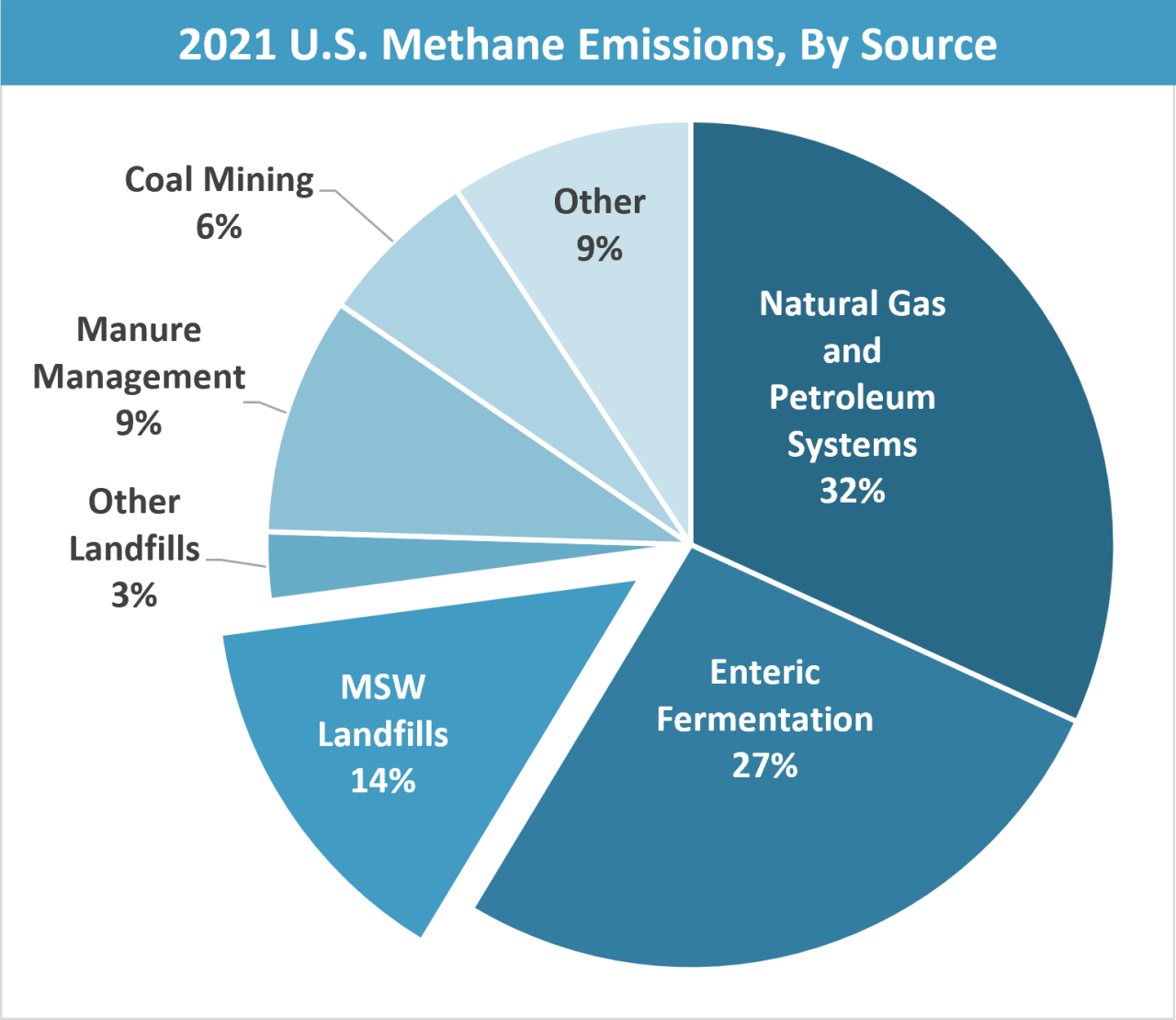 Basic Information About Landfill Gas US EPA basic-information-about-landfill-gas-us-epa