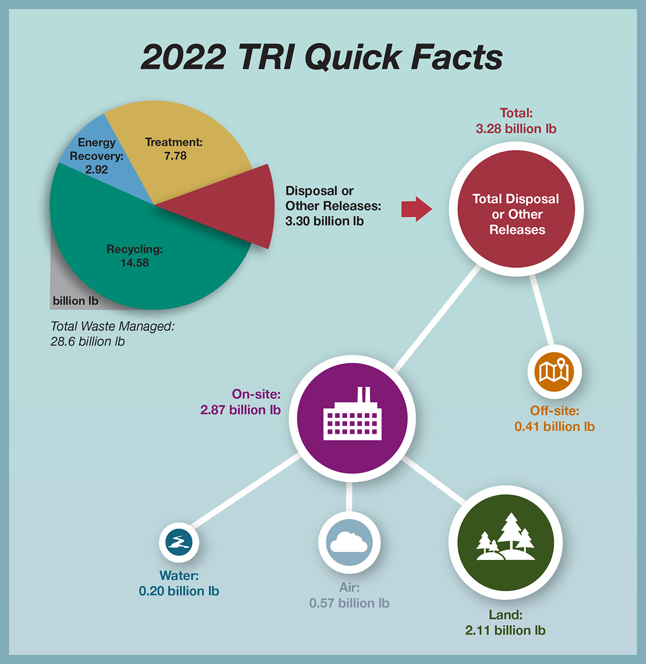 TRI Data Considerations US EPA