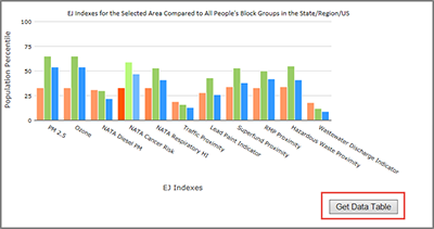 Screenshot of Chart with Tabular View button