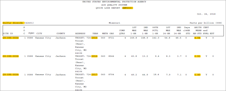 A M P 450 report