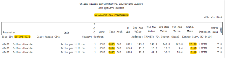 Quick look all parameters report
