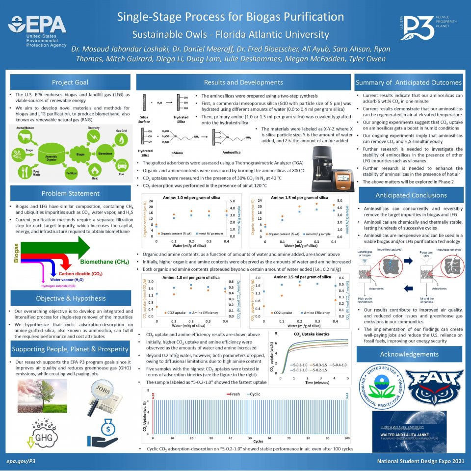 Single-stage Process for Biogas Purification Poster