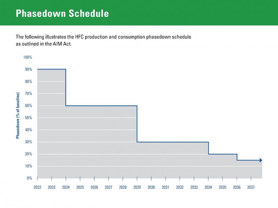 EPA Phasedown Schedule of HFCs including AC and Heat Pump Refrigerants