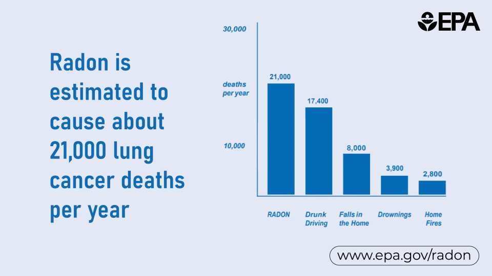 21,000 Lung Cancer Deaths Per Year graphic