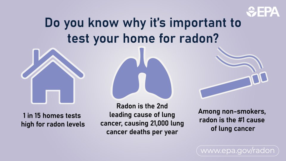 Do You Know Why It's Important to Test Your Home graphic