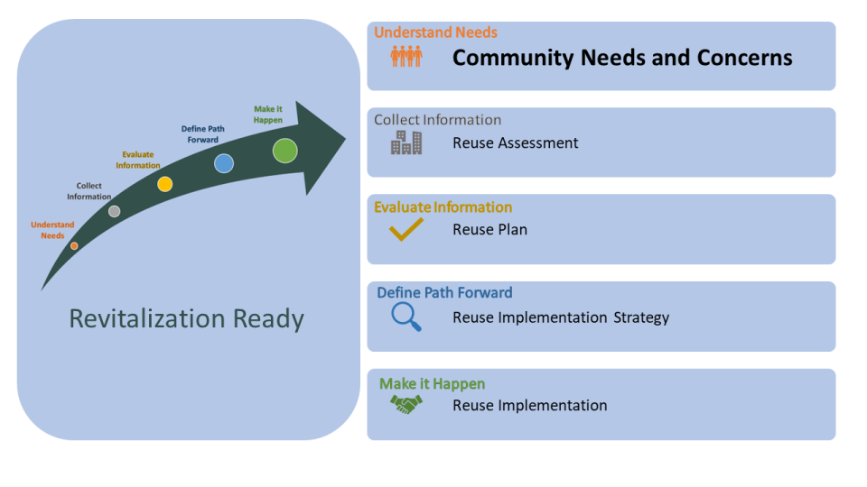 Social Isolation – Community Health Needs Assessment -  Foundationhealthpartners