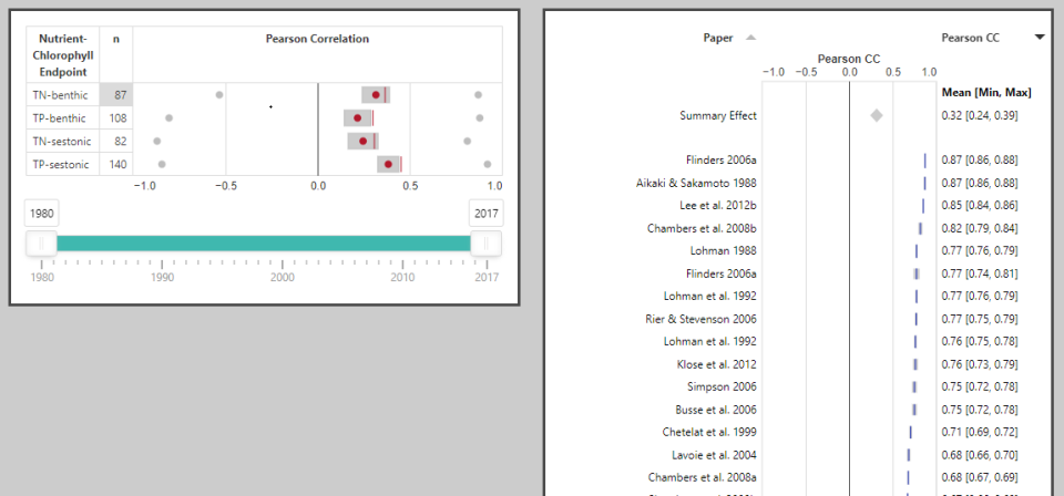 Screenshot thumbnail for chlorophyll individual effect sizes by publication year