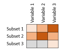 illustration of heat map for subsets by variables