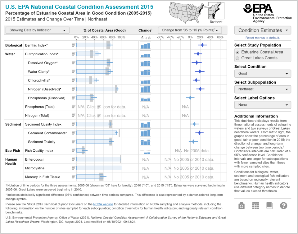 Image showing the dashboard results from the NCCA Interactive Dashboard for Northeast Estuaries. Access the dashboard for all results.