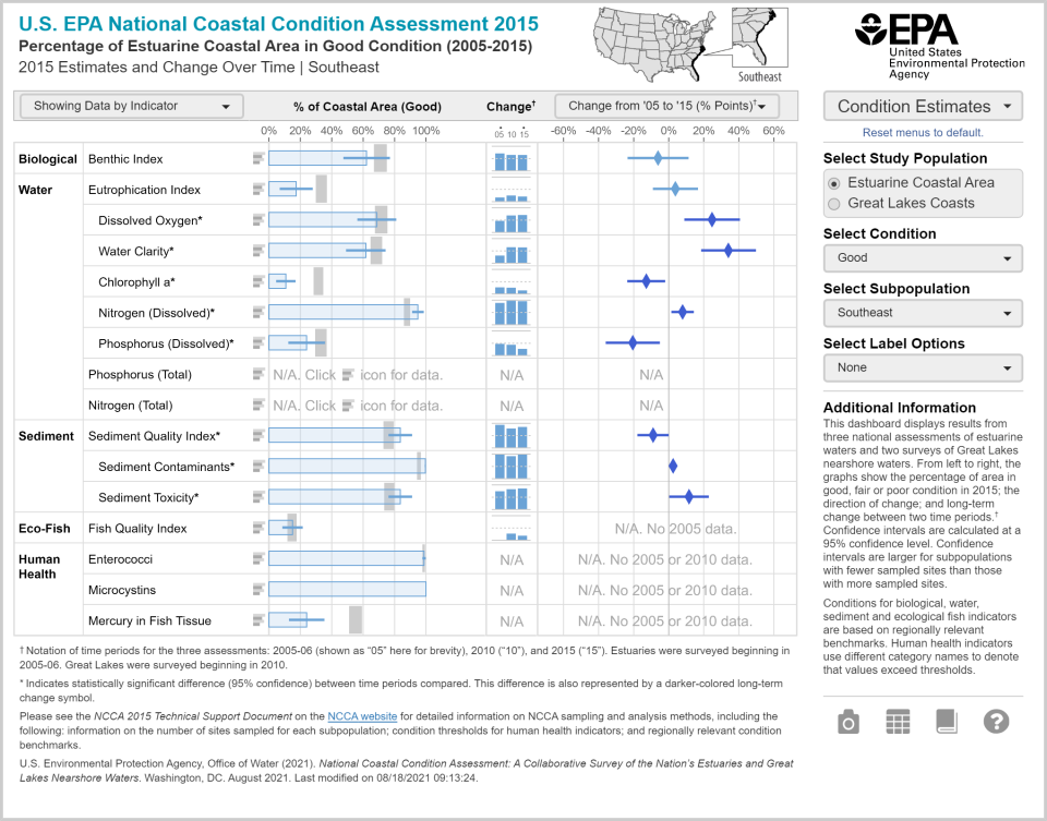 Image showing the dashboard results from the NCCA Interactive Dashboard for Sortheast Estuaries. Access the dashboard for all results.
