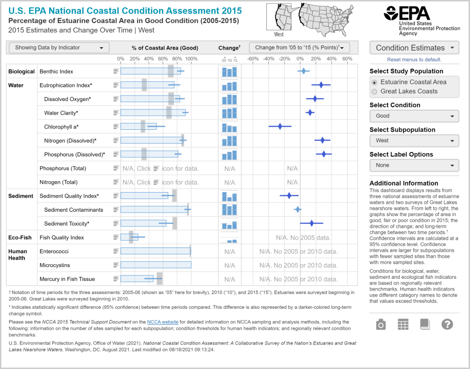 Image showing the dashboard results from the NCCA Interactive Dashboard for West Coast stuaries. Access the dashboard for all results.