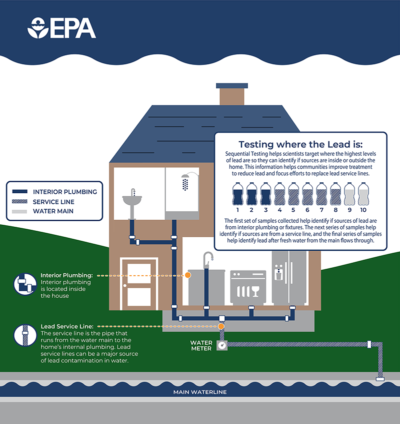 Things You Must Know About pH Control and Drinking Water Treatment - Intec  America Corporation