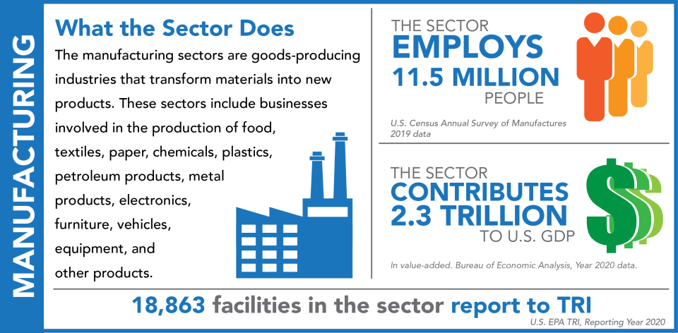 TRI Manufacturing Sector