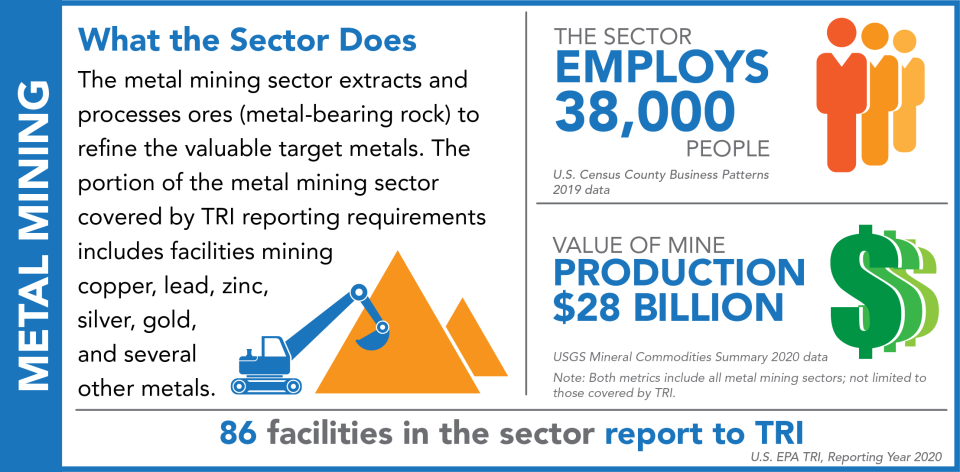 TRI Metal Mining Sector