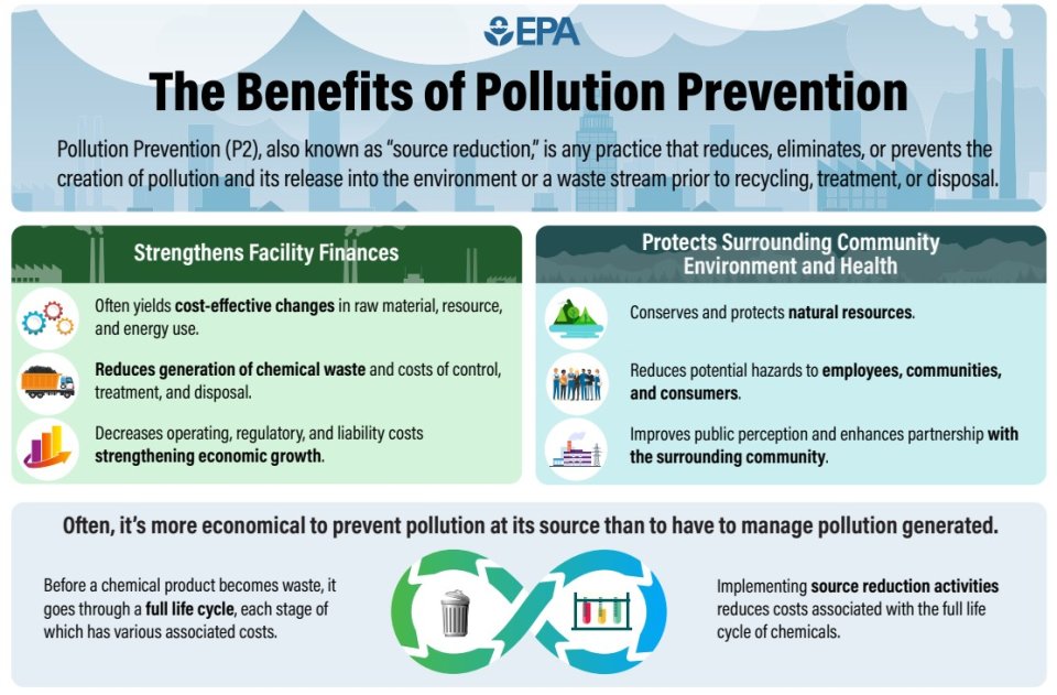 Pollution Prevention (P2) and TRI